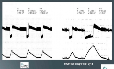 сравнение диаграмм тока  режима ColdMIG и MIG